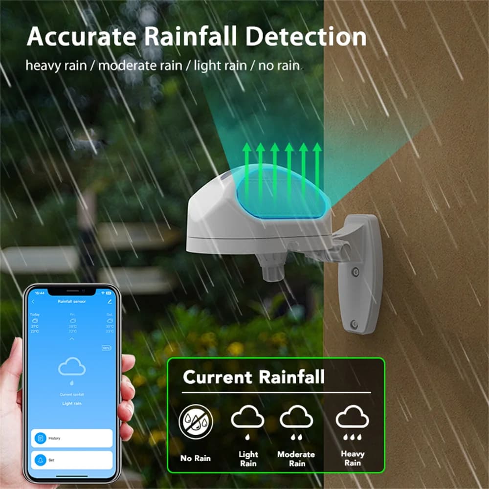 Capteur de pluie WiFi Tuya