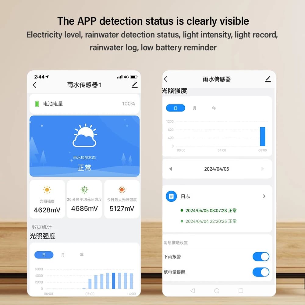 Tuya Zigbee-Capteur de lumière solaire et d'eau de pluie