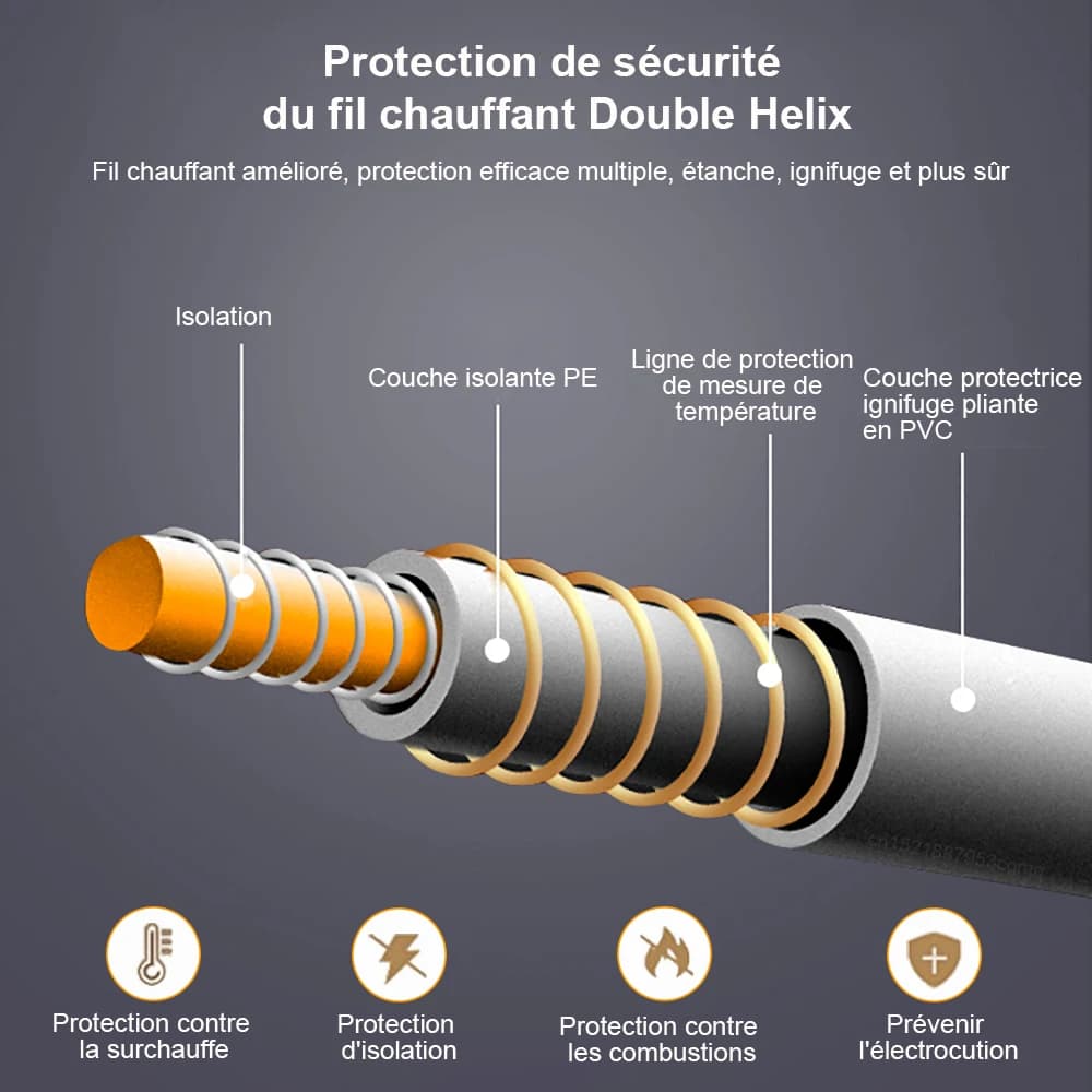Couverture Chauffante Électrique 220V, Couverture Chauffante Électrique Plus Épaisse avec Thermostat Automatique, Chauffe-Corps, Matelas Thermique pour Chambre, Couverture Chauffante