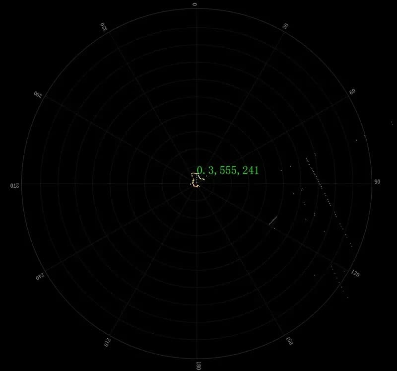 Module Lidar 360 °   Capteur de détection d'obstacles par radar DToF LD06 Mini, rotation interne, portée de 12 mètres, balayage DToF