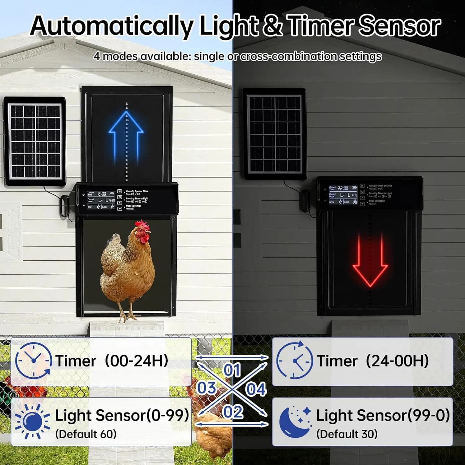 Porte de poulailler solaire, porte de poulet automatique à énergie solaire et chargement USB, porte de poulet automatique 4 Modes avec minuterie et capteur lumineux
