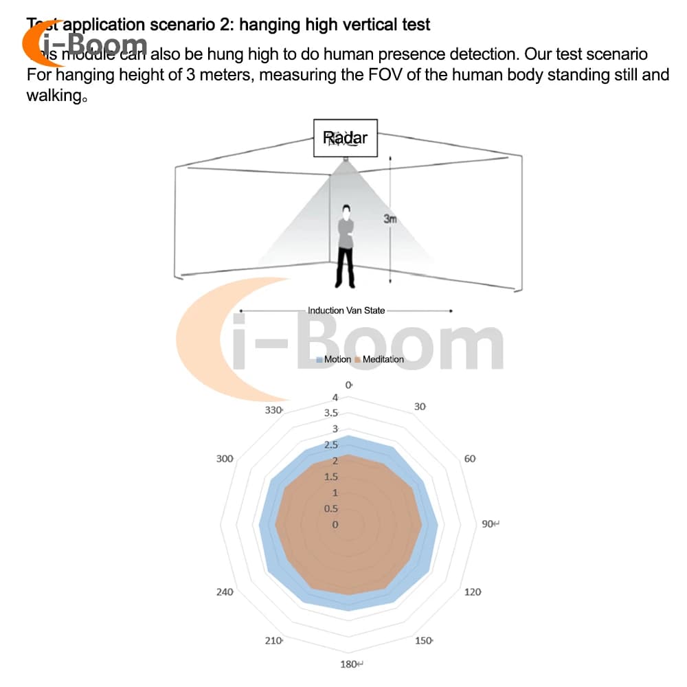 Capteur Lidar Capteur de corps Tech Détection de mouvement Radar Micro-ondes Présence humaine Détection pour Smart Home HLK-LD1125H-24G