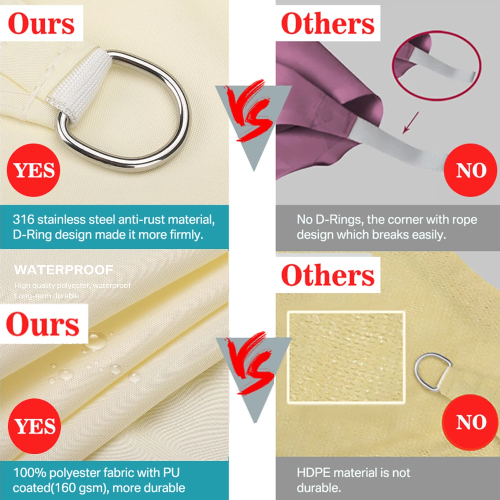 Voile d'ombrage imperméable