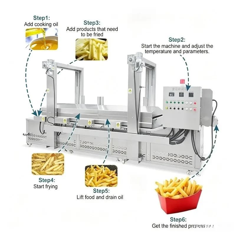 Machine de friture commerciale à chauffage rapide et continu, l'échauffement rapide réduit le temps de préparation pour les départs matinaux en usine