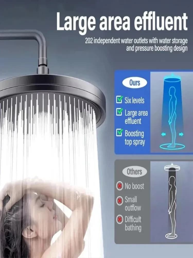 Nouveau Pommeau de douche à effet de pluie 6 Modes salle de bain pomme de douche à haute pression ° Accessoires de robinet de douche à pulvérisation supérieure rotative