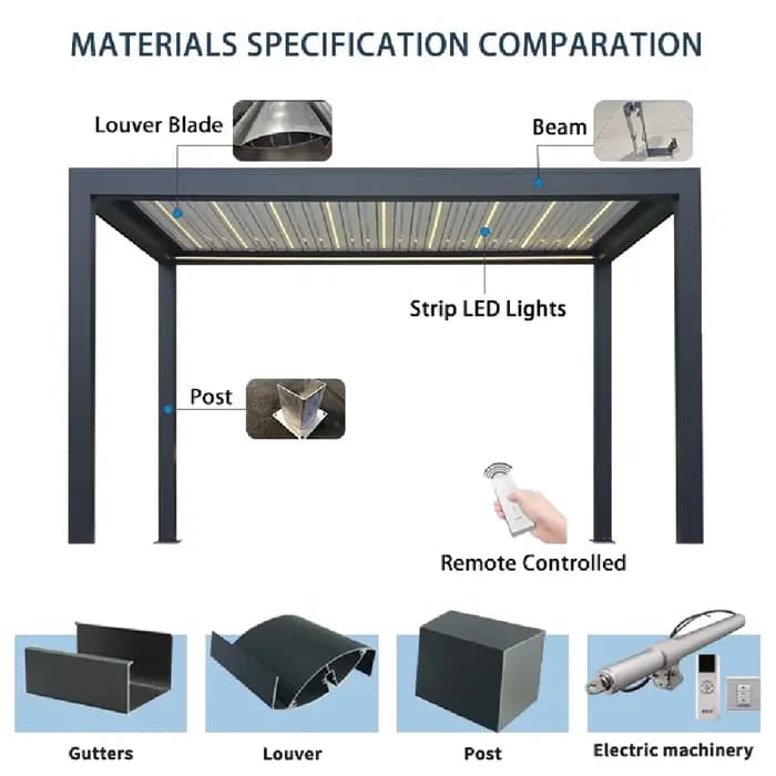 Pergola extérieure coulissante en verre pare-soleil étanche personnalisée