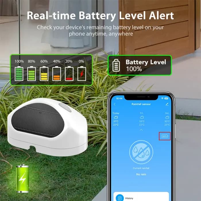 Capteur de pluie WiFi Tuya, détection de la durée des précipitations, extérieur, étanche, alimenté par batterie, contrôle via l'application Smart Life, domotique